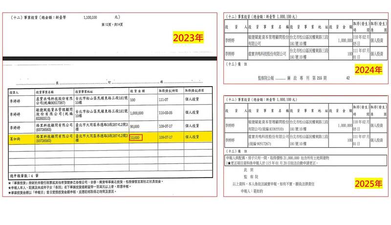葛如鈞稱未滿百萬免申報 四叉貓反問:1萬元格里科技為何申報?
