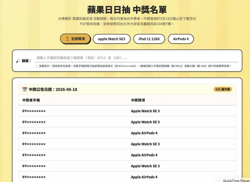 運彩抽獎被爆重複中獎疑黑箱 活動網站竟悄悄隱藏得獎名單