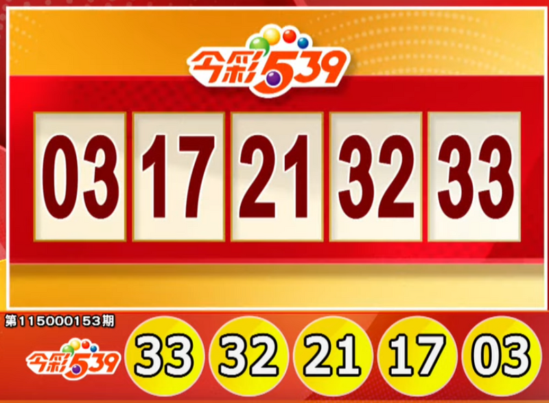 手刀對獎!6/24 今彩539、3星彩、4星彩獎號出爐