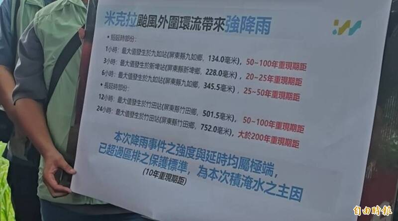 屏東竹田24小時雨量752毫米 水利署：突破200年重現期