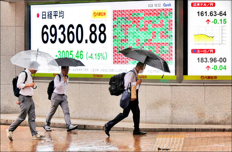 亞股科技類股遭拋售，韓日台股市上演黑色星期五行情，日經二二五昨失守7萬點大關。（歐新社）