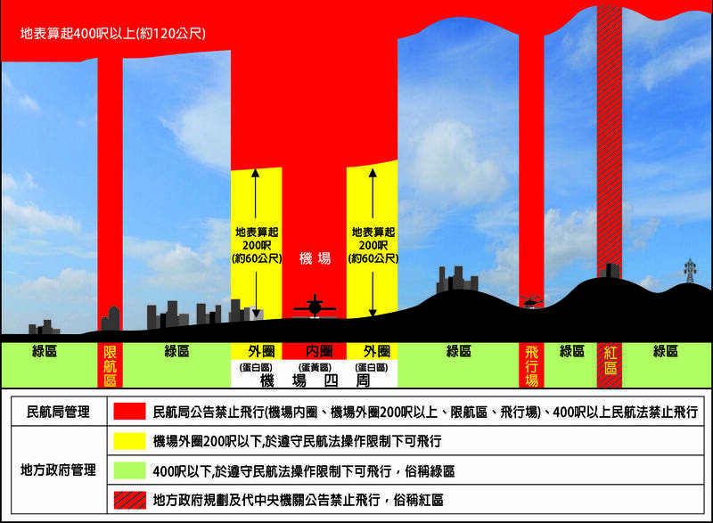 無人機玩家注意!中市禁飛區域新增41處 台中慈濟醫院等入列