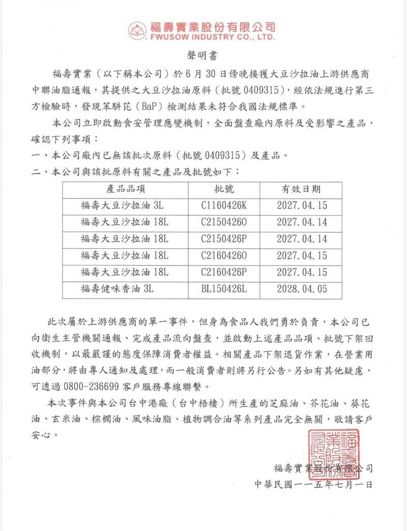 大豆沙拉油「苯駢芘」超標 福壽公布退貨產品及批號