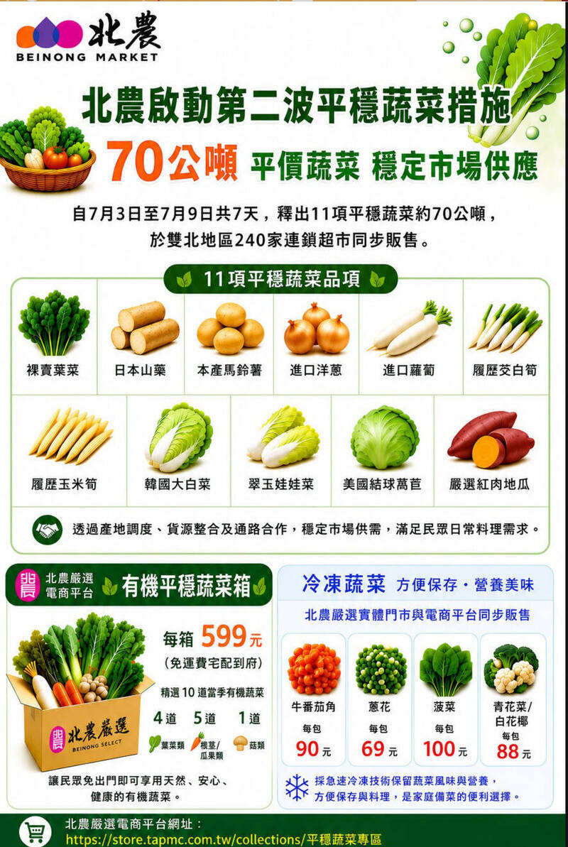 中南部農損嚴重 超市7/3起釋出11種蔬菜穩定價格