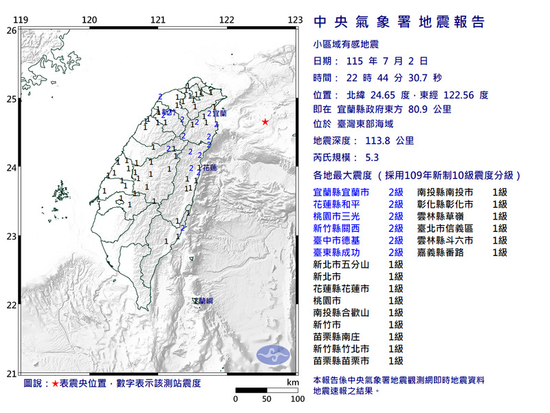 地牛翻身!22:44台灣東部海域規模5.3地震 最大震度2級