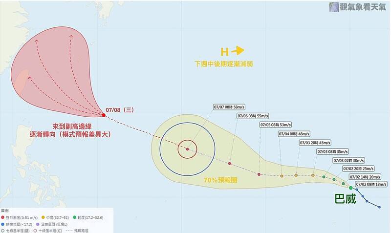 辛樂克風王寶座不保? 巴威颱風生成下週這3天風浪最劇