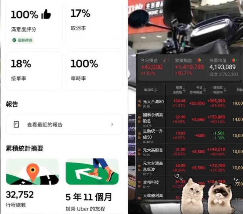 狂!兼職外送員6年所得267萬 「丟股市」驚人獲利曝光
