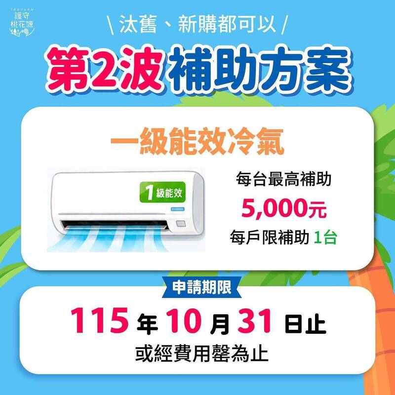 桃園高溫敏感族群冷氣補助開跑 每台最高補助5000元