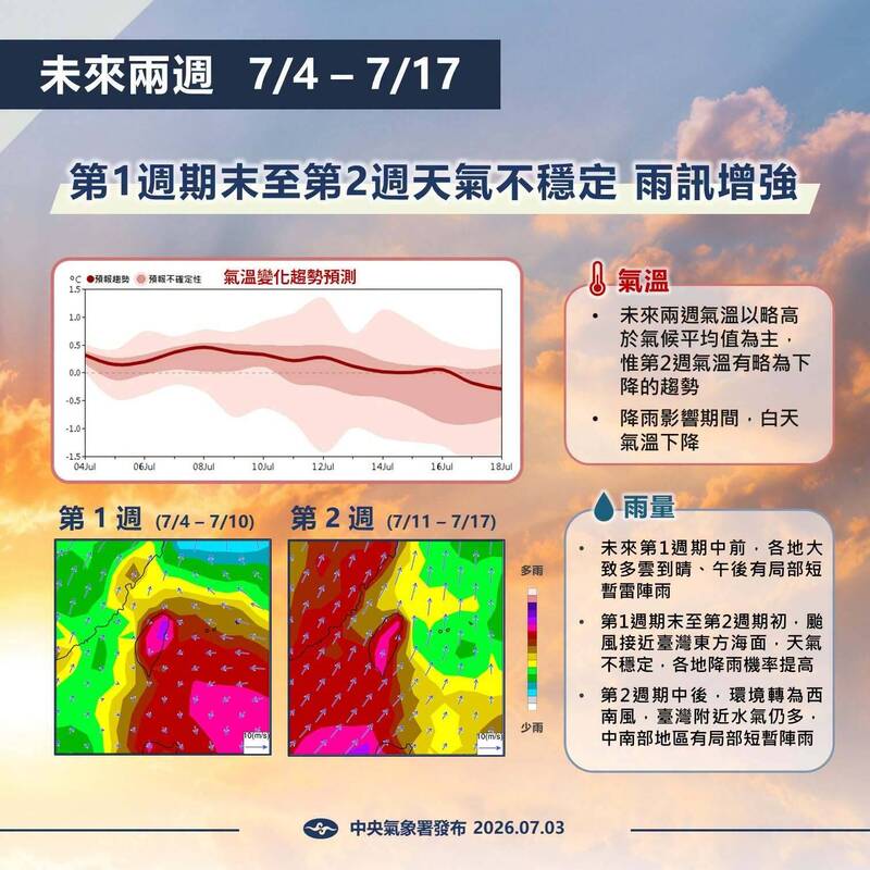 氣象署公布未來兩週的「月長期天氣展望」。（氣象署提供）