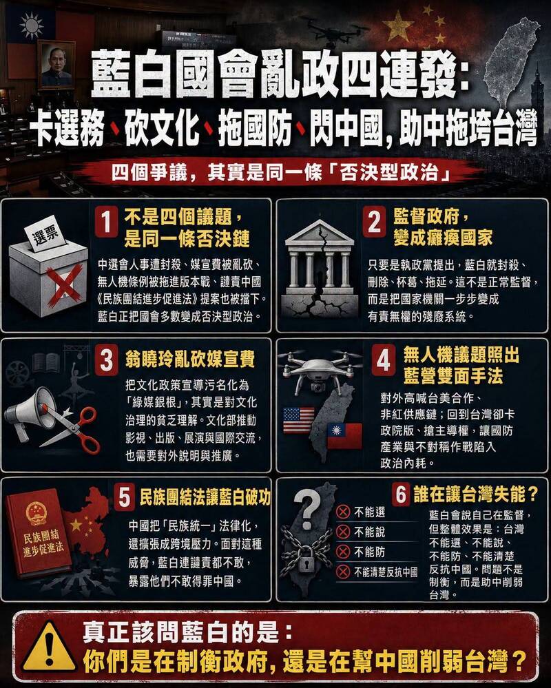 藍白國會亂政四連發 粉專怒批:奉旨加速把台灣玩殘
