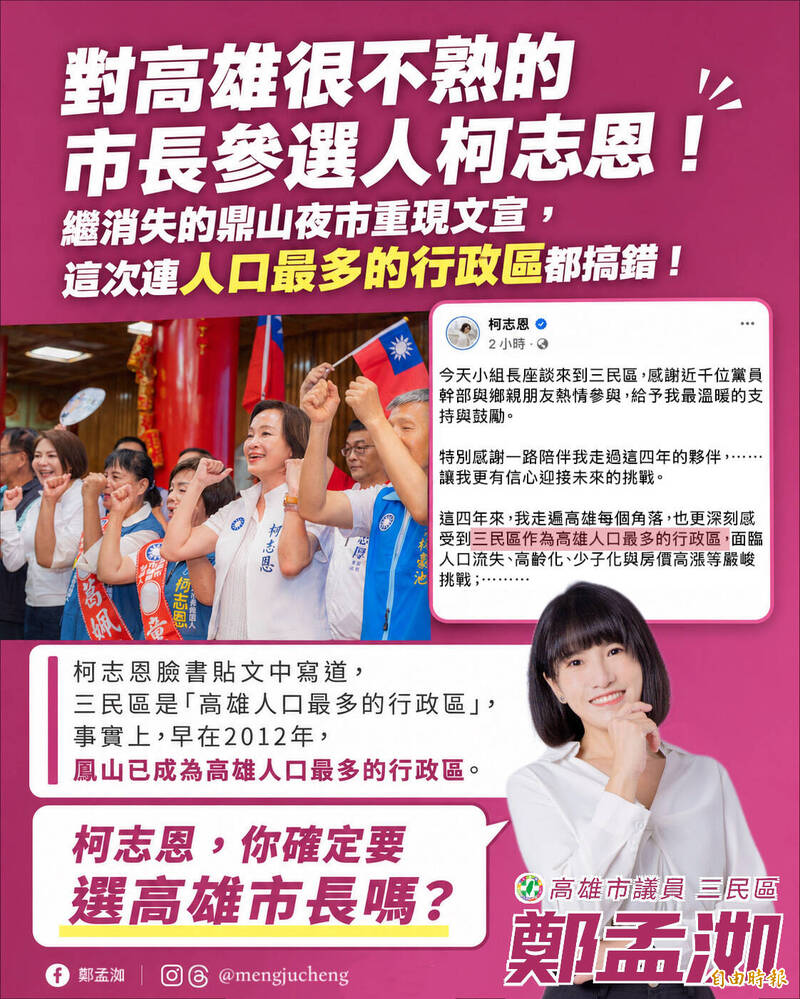 柯志恩又錯!稱三民是高雄人口最多區 鄭孟洳酸:走遍高雄卻不懂高雄