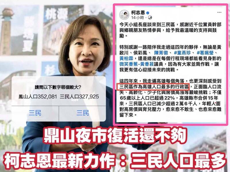 柯志恩搞錯高雄人口最多行政區 張博洋:小朋友都可輕易查到的資訊