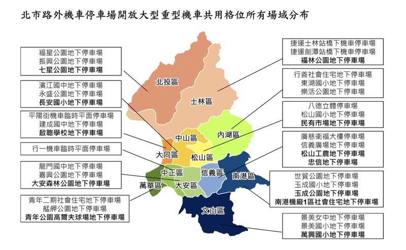 北市新增12處 路外機車停車場試辦大重機共用格位