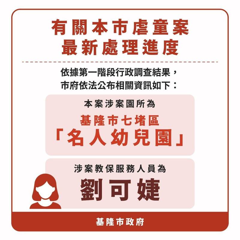 基市府公布虐童案園所為「名人幼兒園」、2教保員姓名