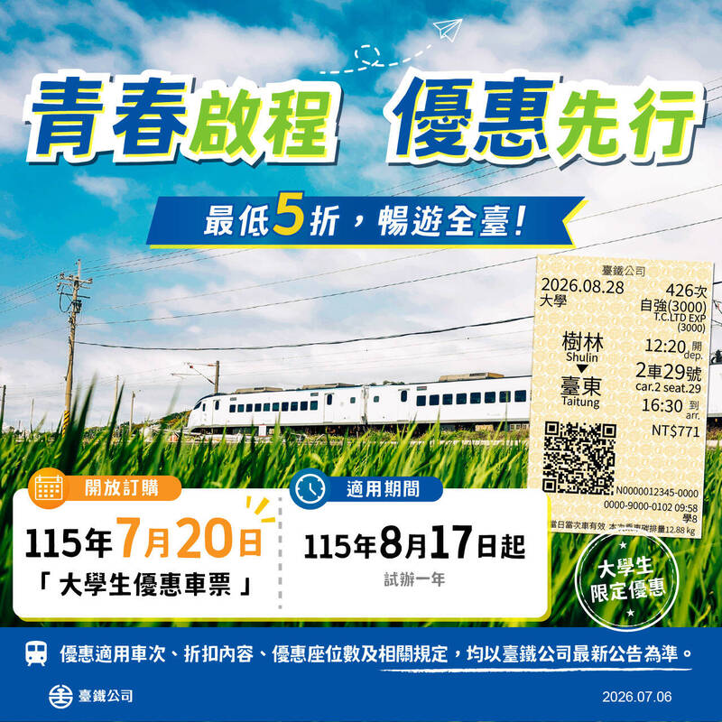 台鐵推「大學生優惠」提前14天訂最低5折 7/20開放訂票