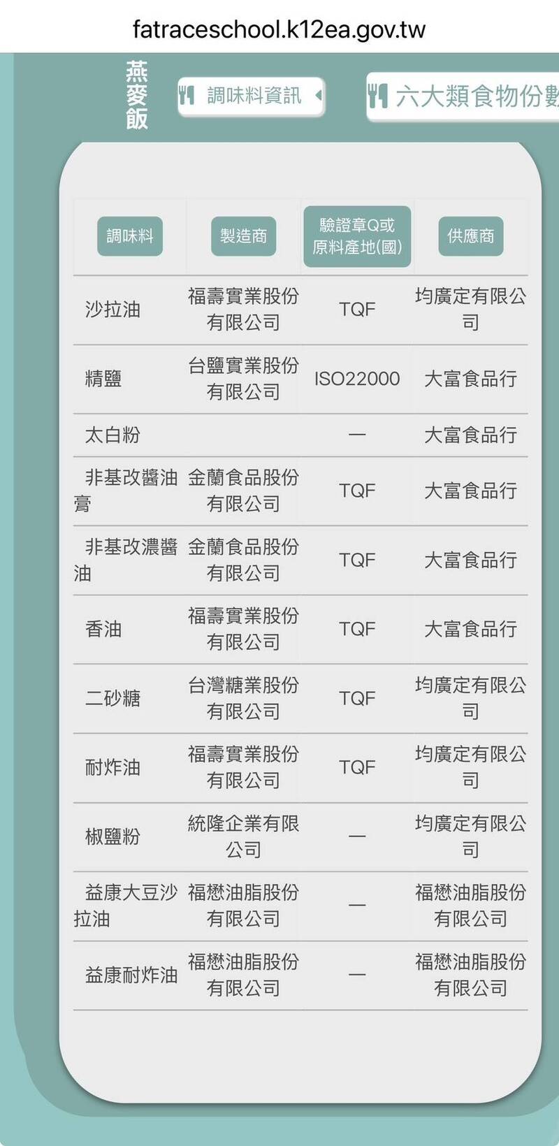 竹市學校營養午餐用到致癌油廠牌引家長恐慌 校方:未使用有問題批號