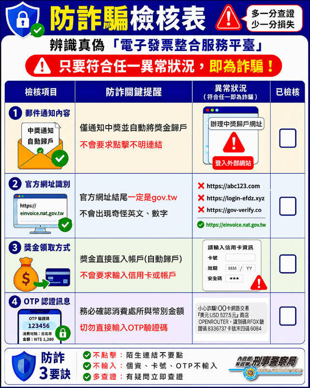 警方公布假中獎發票防詐檢核表。（記者姚岳宏翻攝）