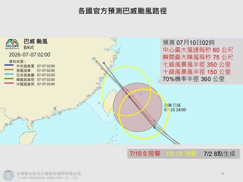 氣象專家賈新興:巴威颱風最可能通過宜蘭至石垣島之間