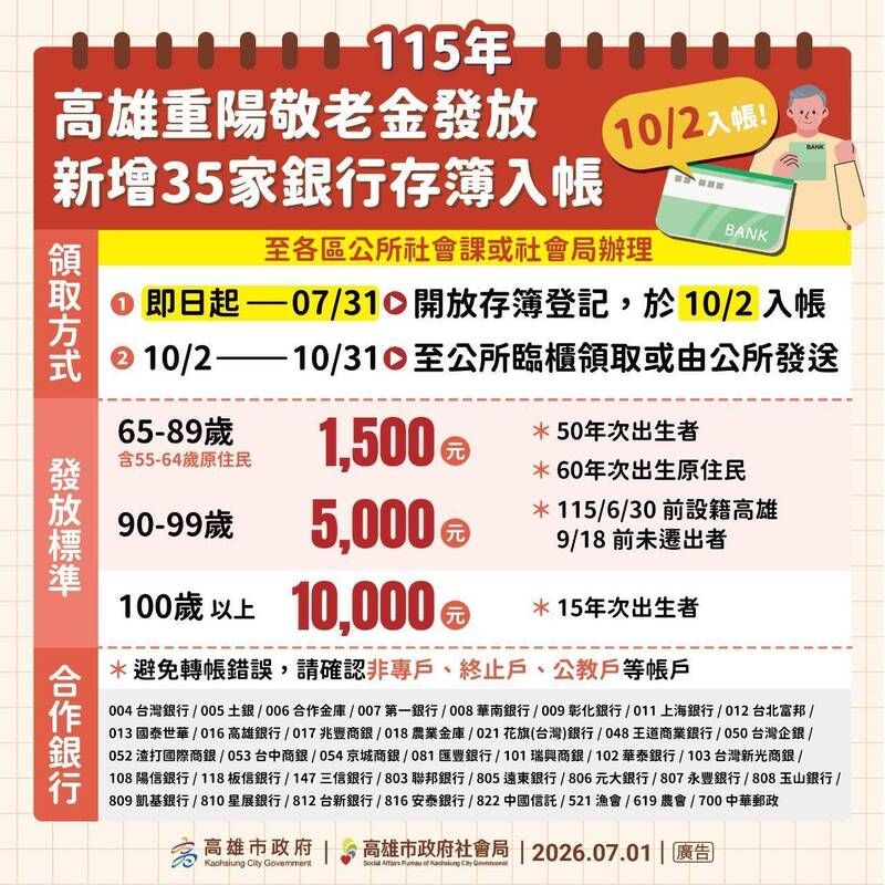 高市重陽敬老金10月2日入帳 10/2至10/31臨櫃發放