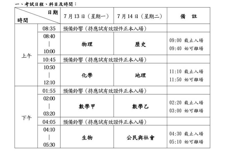 巴威颱風擾分科測驗 彰中校長提科學數據:改7月初考最保險