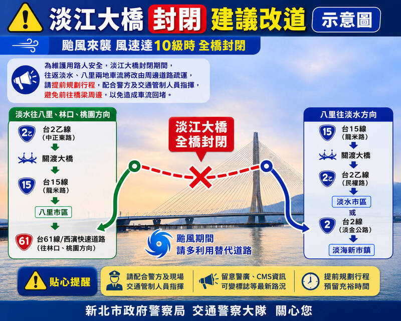 巴威來襲!淡江大橋遇10級強風將封閉 警籲提前改道