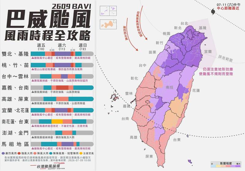 一圖看懂巴威襲台風雨時程 颱風論壇:若登陸極可能在宜蘭