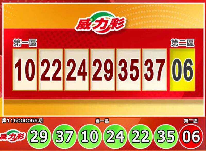 手刀對獎! 7/9 威力彩、今彩539獎號出爐
