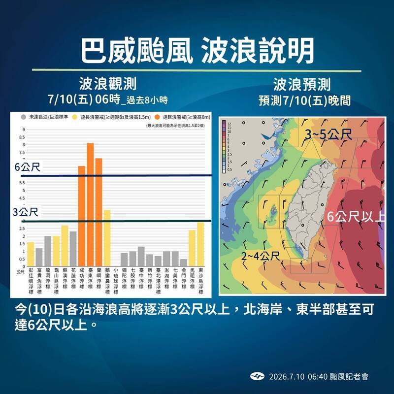 巴威颱風波浪說明。(圖由氣象署提供) 巴威颱風波浪說明。(圖由氣象署提供)