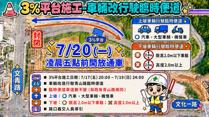 龜山區青山路原定今施工封路 因颱風來襲順延至17日晚間