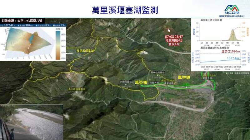 花蓮萬里溪堰塞湖危機尚未解除，巴威颱風又將來襲，災防科技中心更指出，8日還發生芮氏規模4.3地震，提醒下游注意。（國家災害防救科技中心提供）