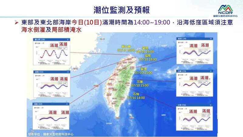 巴威颱風即將襲來，災防科技中心點出滿潮時間，提醒東部及東北部海岸低窪地區須注意海水倒灌跟局部積淹水。（國家災害防救科技中心提供）