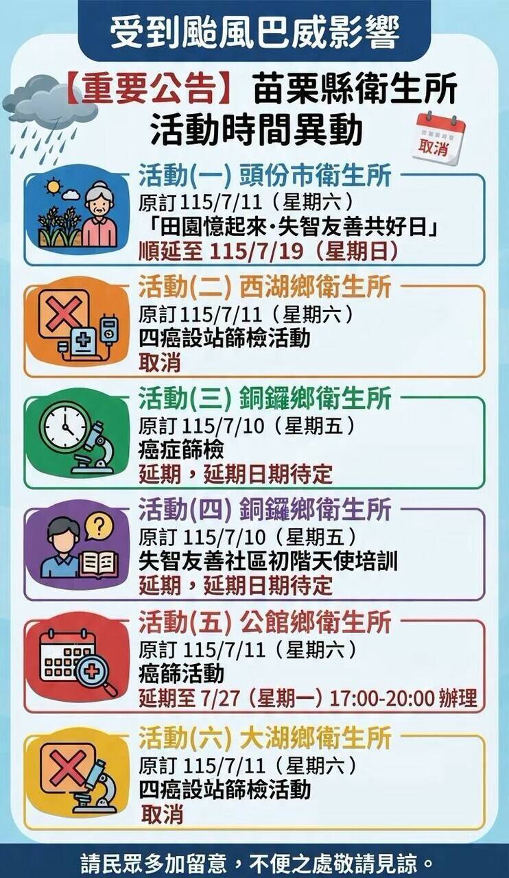 巴威颱風攪局!苗栗鄉鎮衛生所篩檢、培訓取消或延期