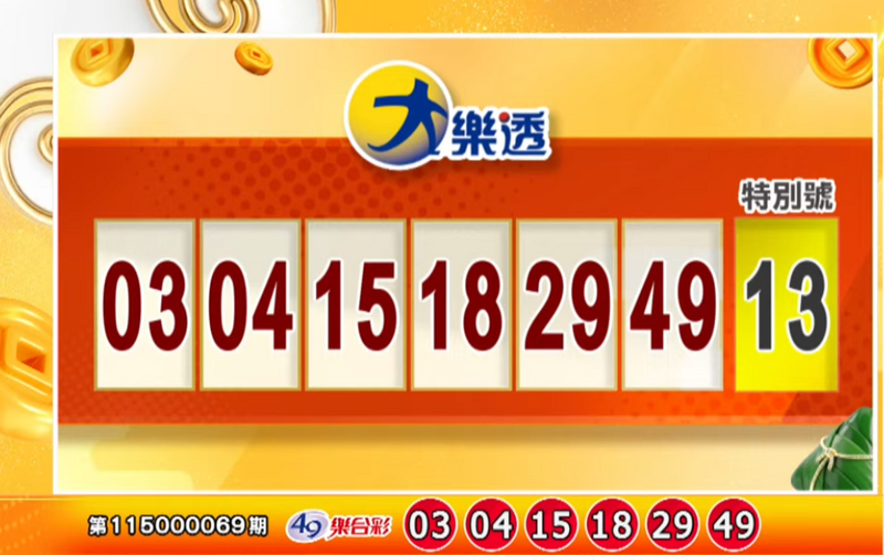 大樂透頭獎5.9億!7/10今彩539獎號也出爐了