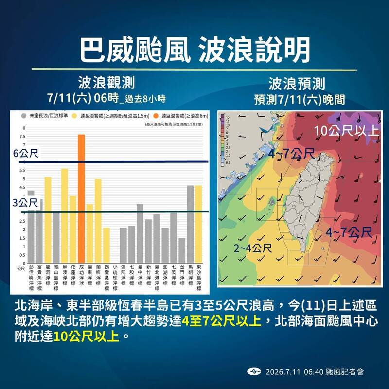 巴威颱風波浪說明。(圖由中央氣象署提供)