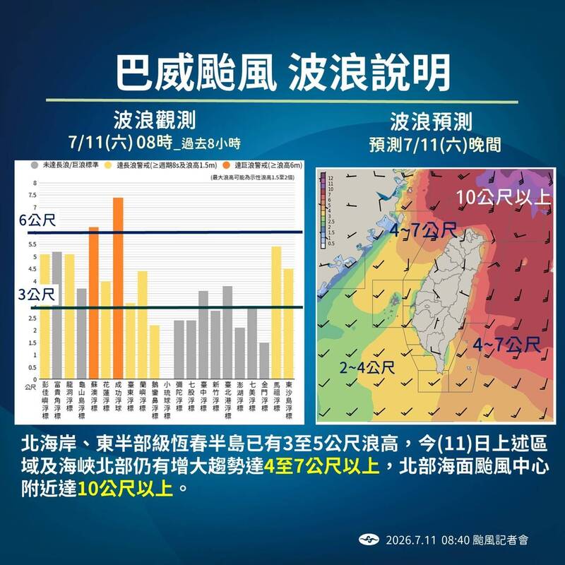 巴威颱風波浪說明。(氣象署提供)