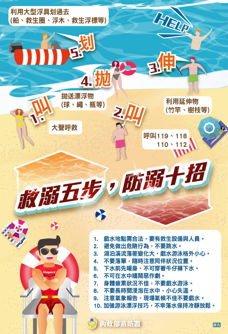 暑期水域救援2-2》謹記防溺10招、救溺5步 消防籲:切勿盲目下水救人