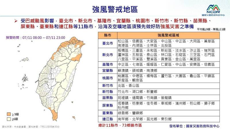 巴威颱風夾帶強風襲來，災防科技中心整理11縣市共73鄉鎮市區列為強風災害警戒地區。（國家災害防救科技中心提供）