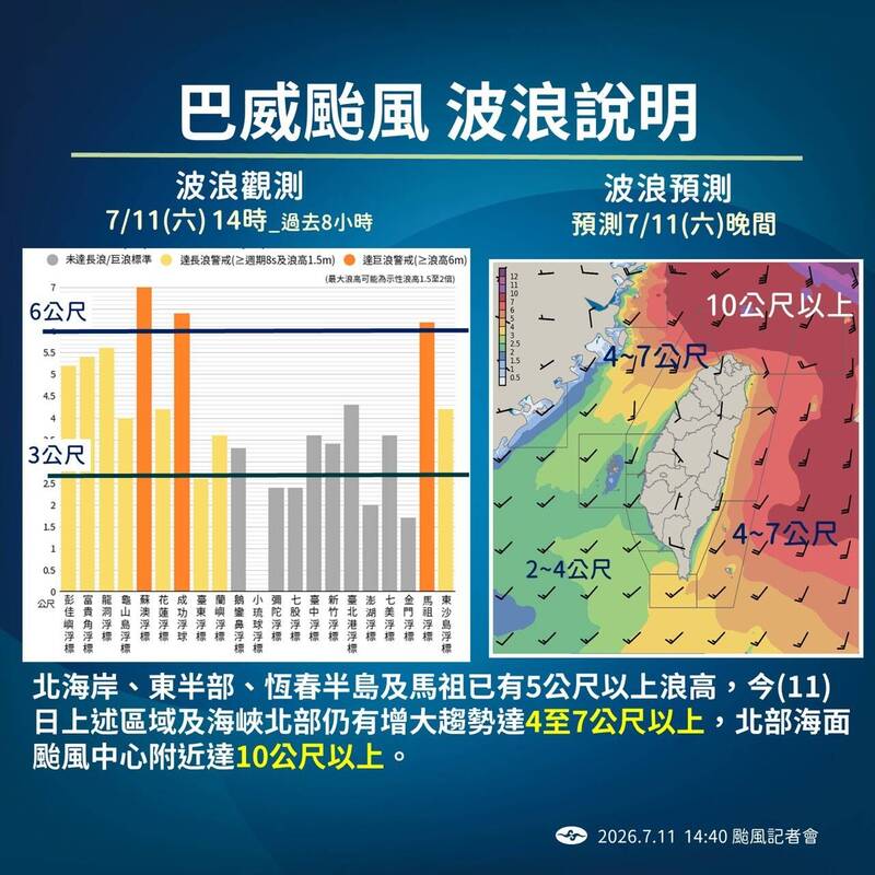 巴威颱風波浪說明。（氣象署提供）