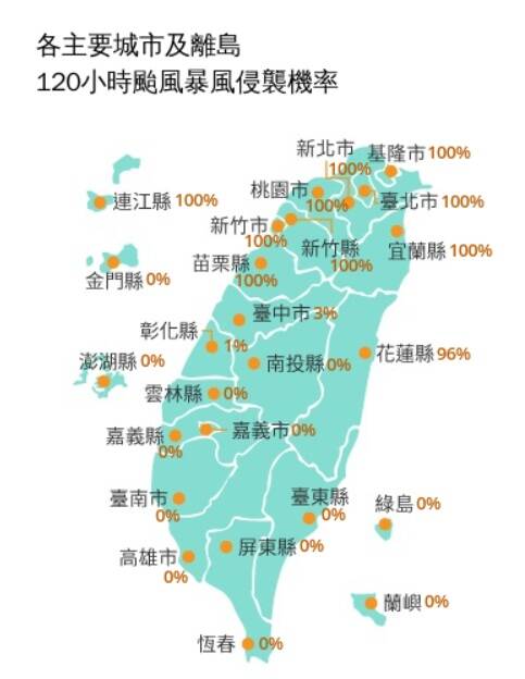 中央氣象署更新的「120小時颱風暴風侵襲機率」。（中央氣象署）