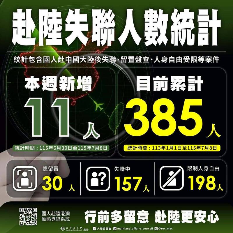 一團4人赴中全失聯是公務員?官員透露這身分去旅遊