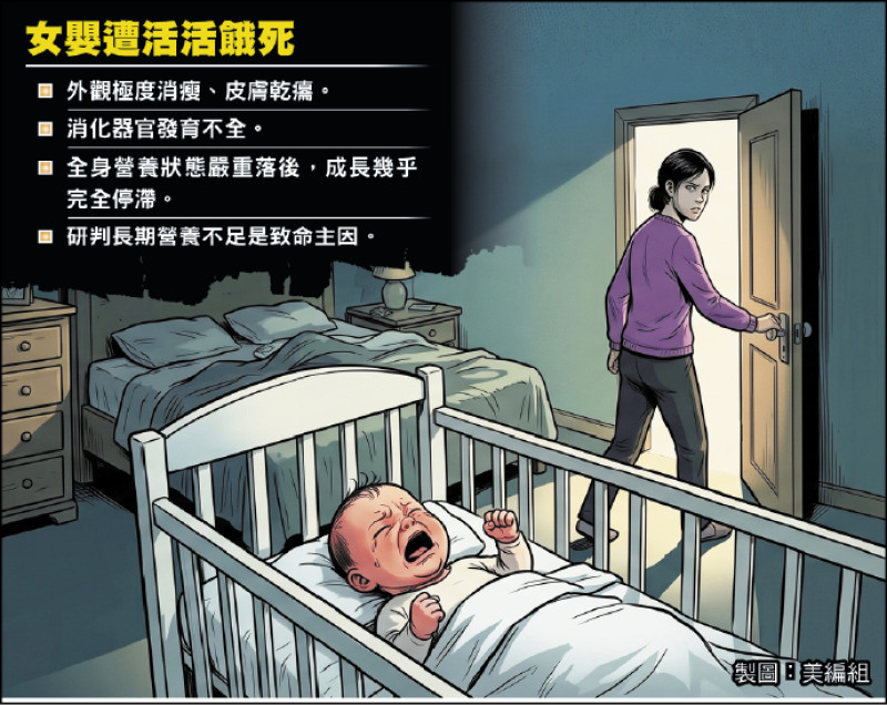不存在的女兒台中版/出生11個月僅增100公克 女嬰餓到皮包骨慘死
