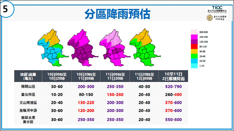 10號濫放颱風假 蔣推給氣象團隊 台大團隊報告:北市11號才會進暴風圈