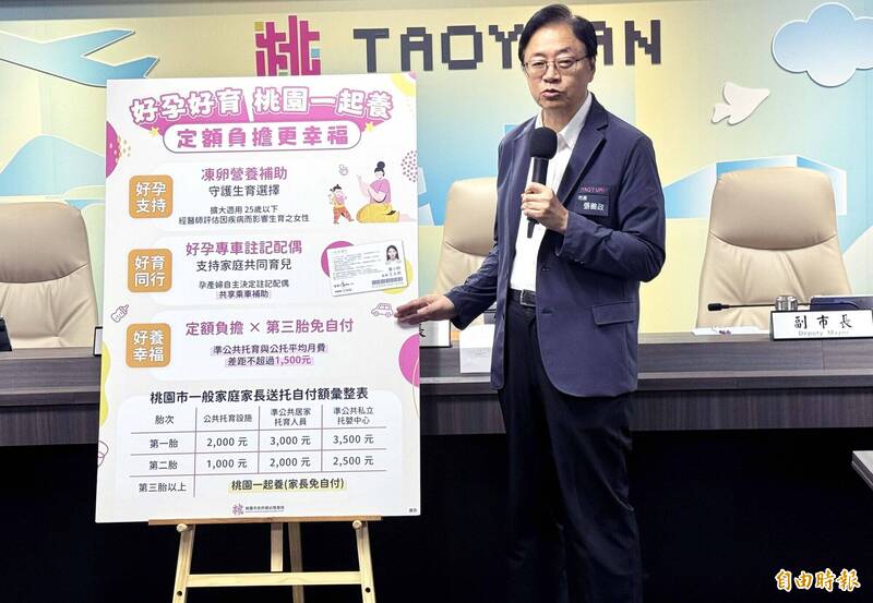 桃園婦幼政策再升級!凍卵營養金、好孕專車、托育補助都加碼