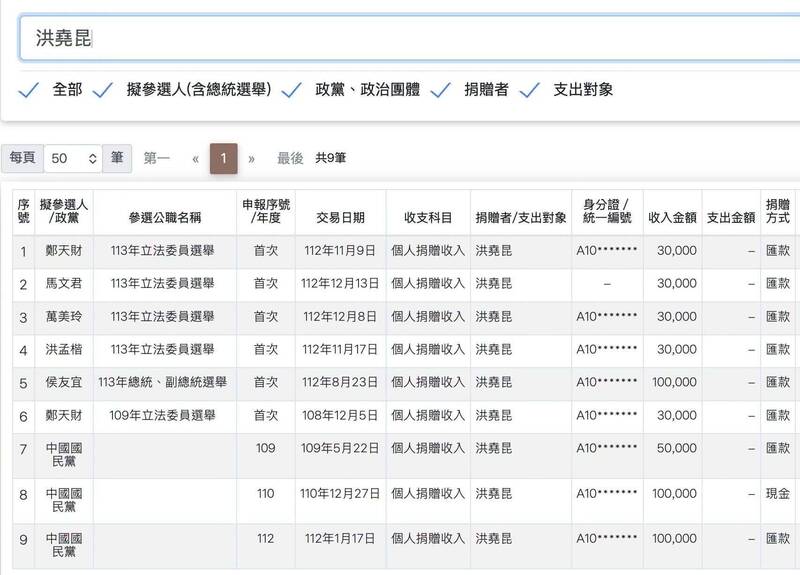 致癌油廠與賴清德交好?綠營舉獻金紀錄:洪堯昆根本「藍友友」