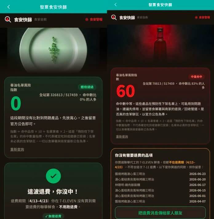 發票食安快篩指數0!陳志金炫耀被太座一句秒殺
