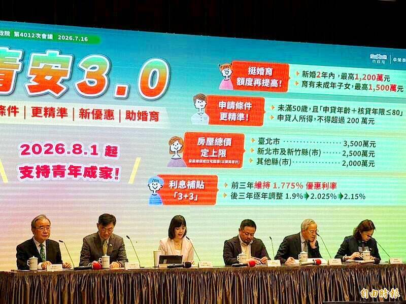 《TAIPEI TIMES》Cabinet okays new housing loan plan