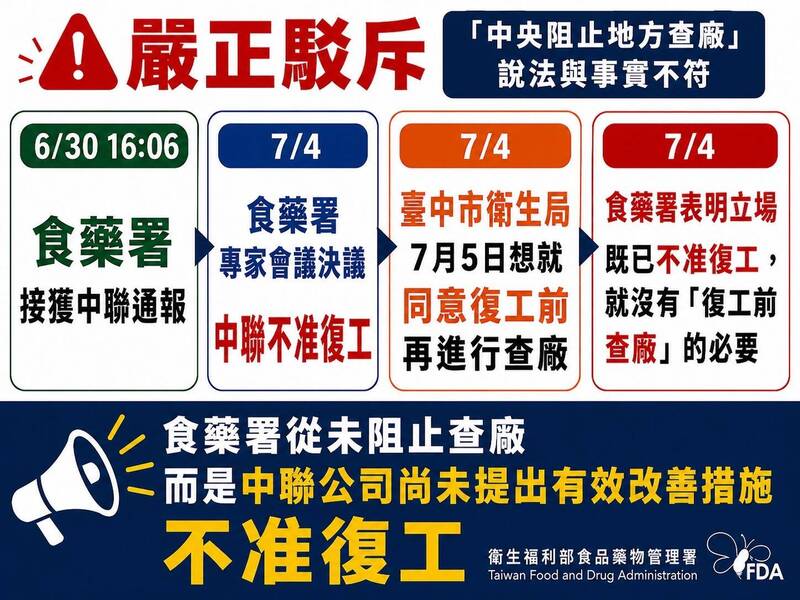 中央施壓別查廠? 食藥署還原:中聯未提改善計畫 沒必要「復工前查核」