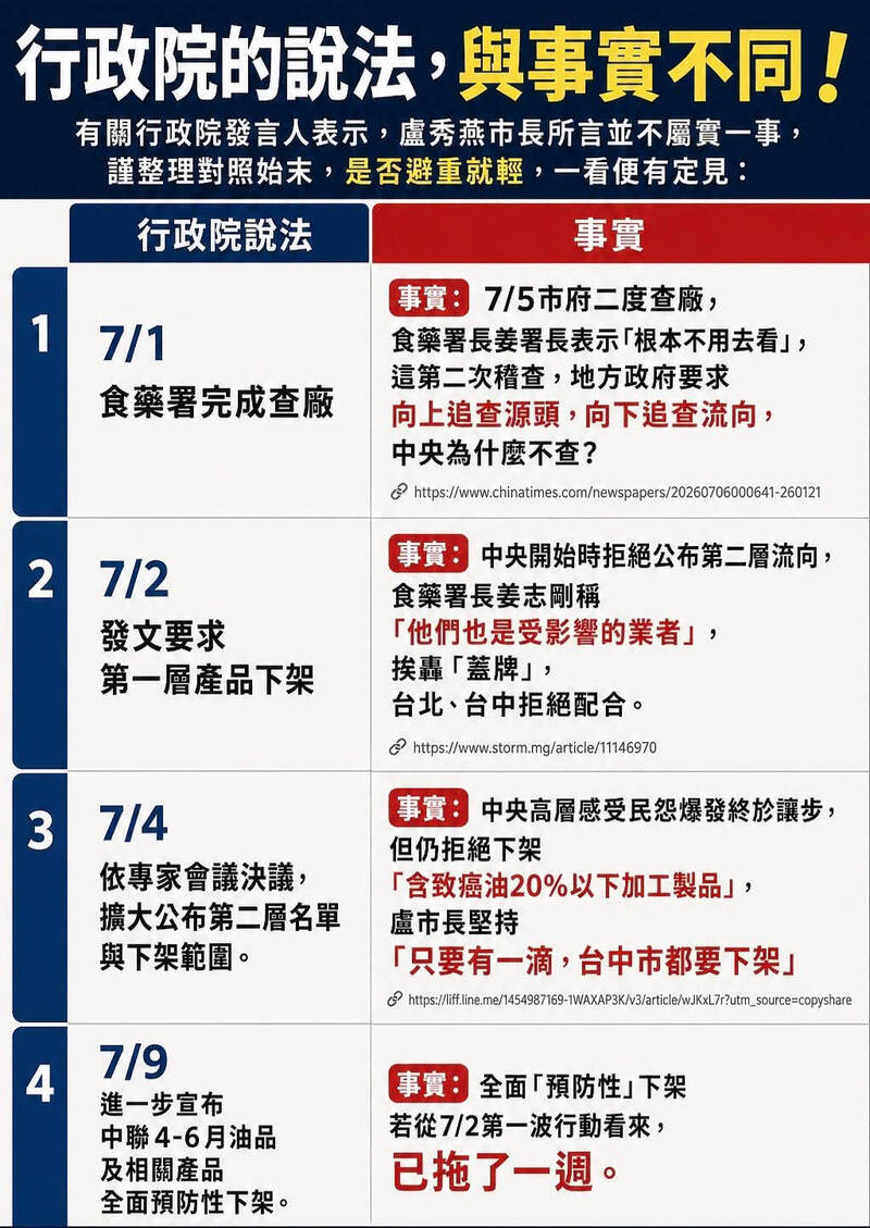政院質疑台中急查中聯為復工 鄭照新列時間軸反擊