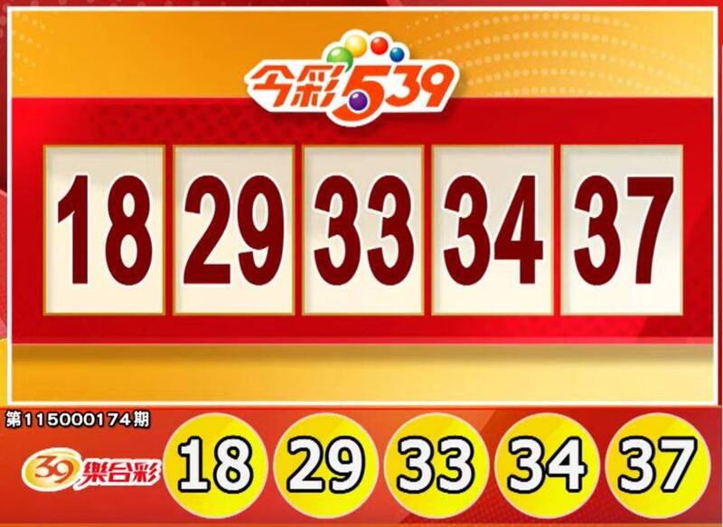 手刀對獎!7/18 今彩539、3星彩、4星彩獎號出爐