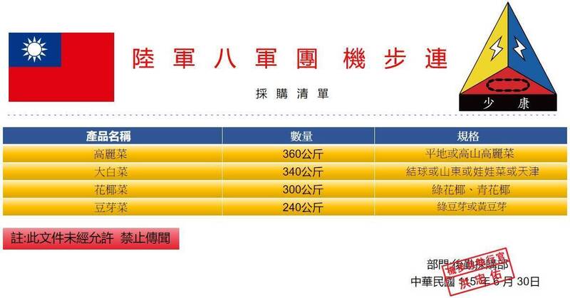 獨家》當心!南部近傳假軍人採購詐騙菜商 高雄1菜商遭騙39萬